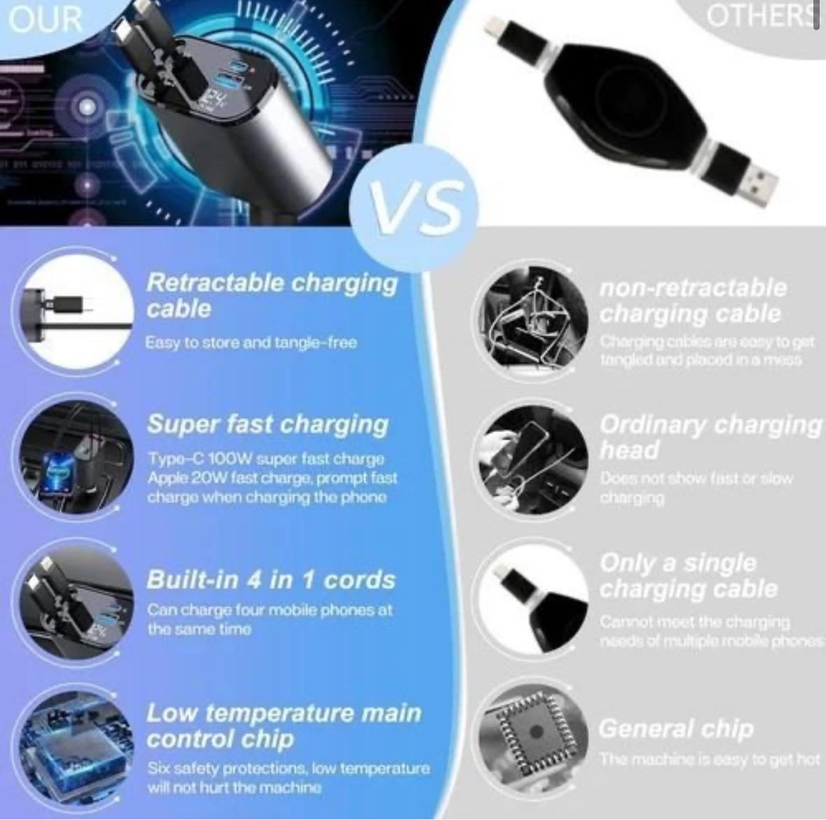 Retractable cable charger